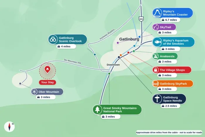 Just 5 miles to Great Smoky Mountains National Park, 3.5 to downtown Gatlinburg & Anakeesta, and a quick drive to Dollywood, Ober Mountain skiing & The Island — adventure starts at your doorstep.