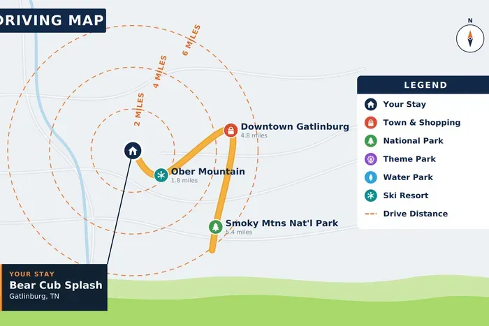 Under 2 miles to Ober Mountain skiing, 5 to downtown Gatlinburg and the Smokies — the whole trip within minutes. Bear Cub Splash keeps the family close to every kind of fun.