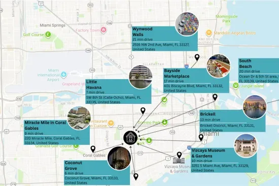 Perfect location to all major tourist areas